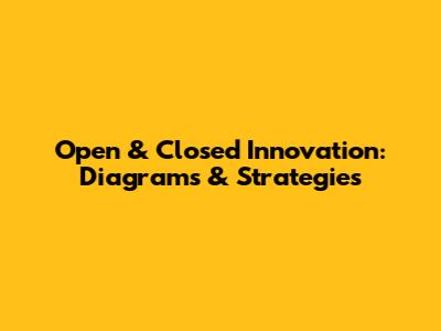 Open & Closed Innovation: Diagrams & Strategies