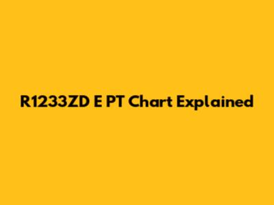 R1233ZD E PT Chart Explained